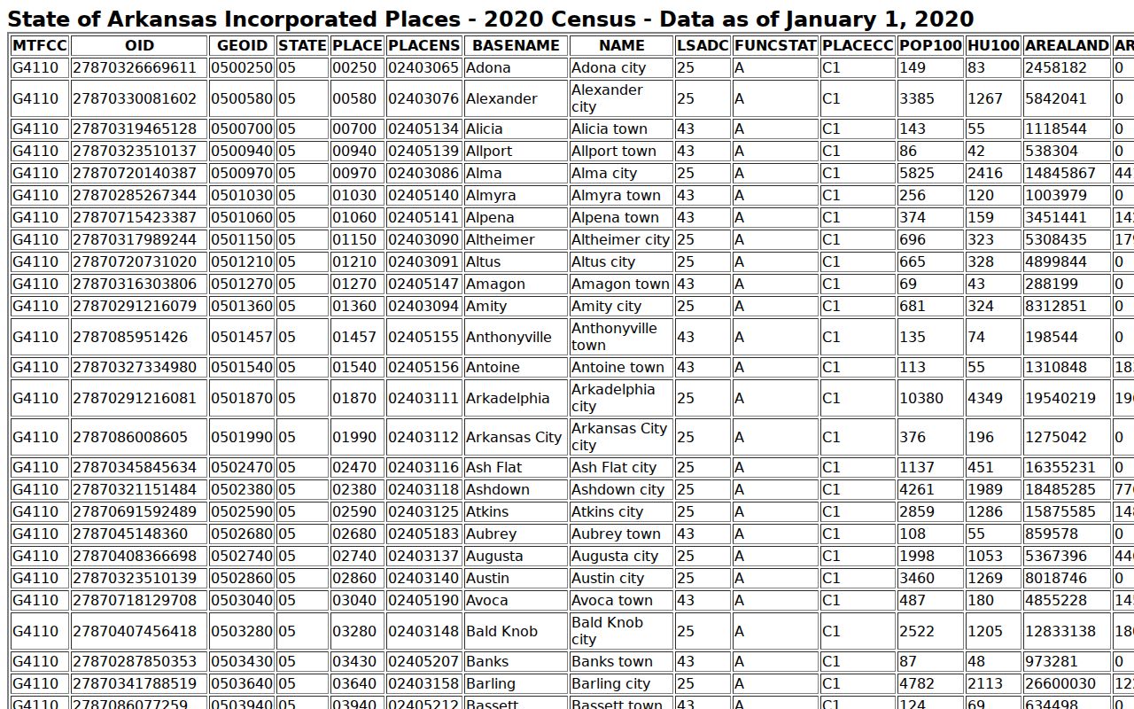Dallas County traffic court records official incorporated-place table